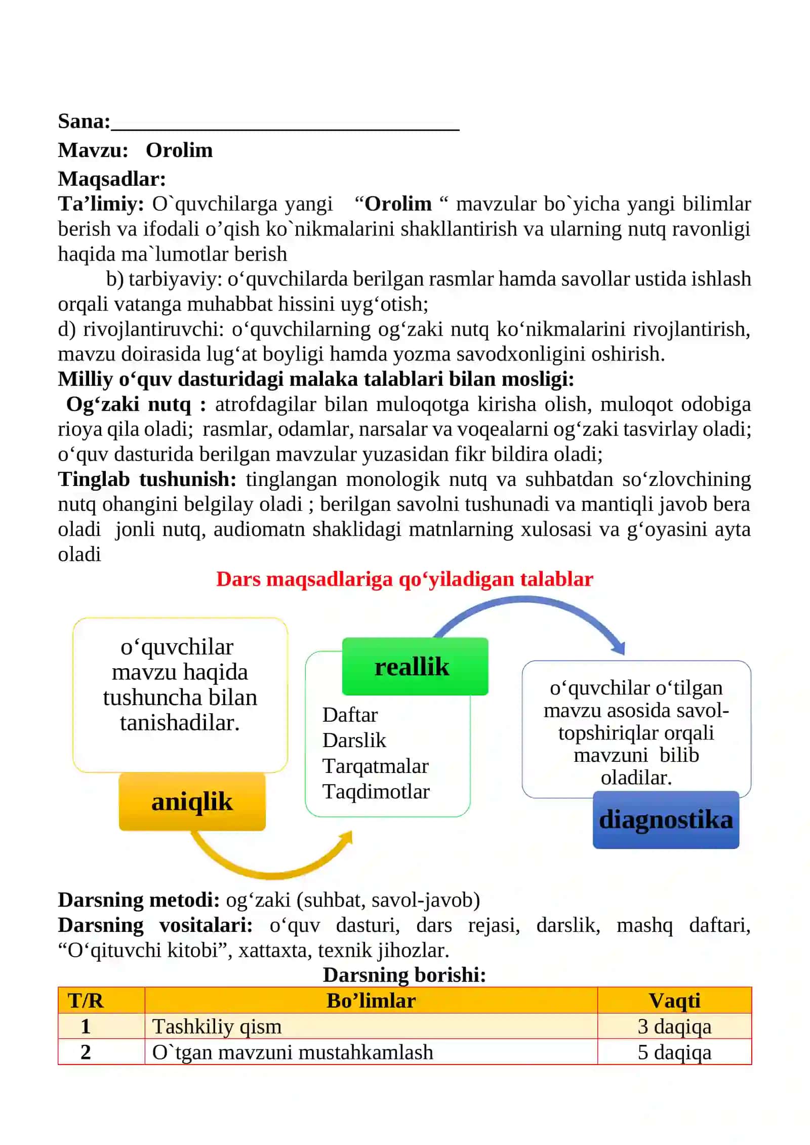 Orolim mavzusida 3-sinf O'qish fanidan dars ishlanmasi 2