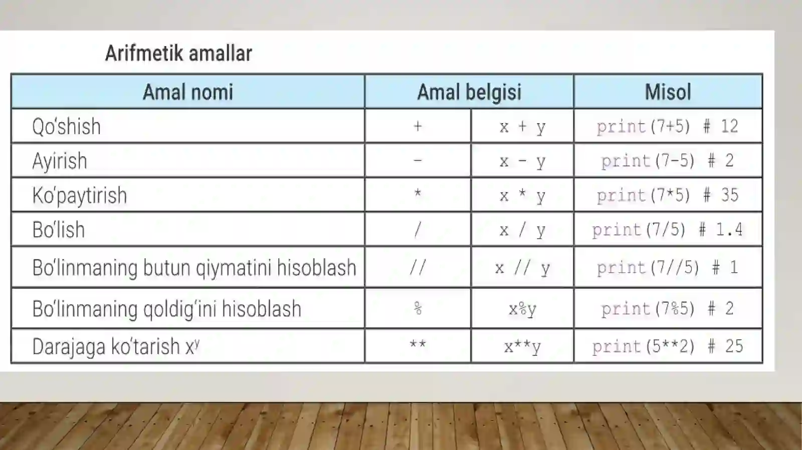 PYTHONDA OPERATOR VA IFODALAR 2