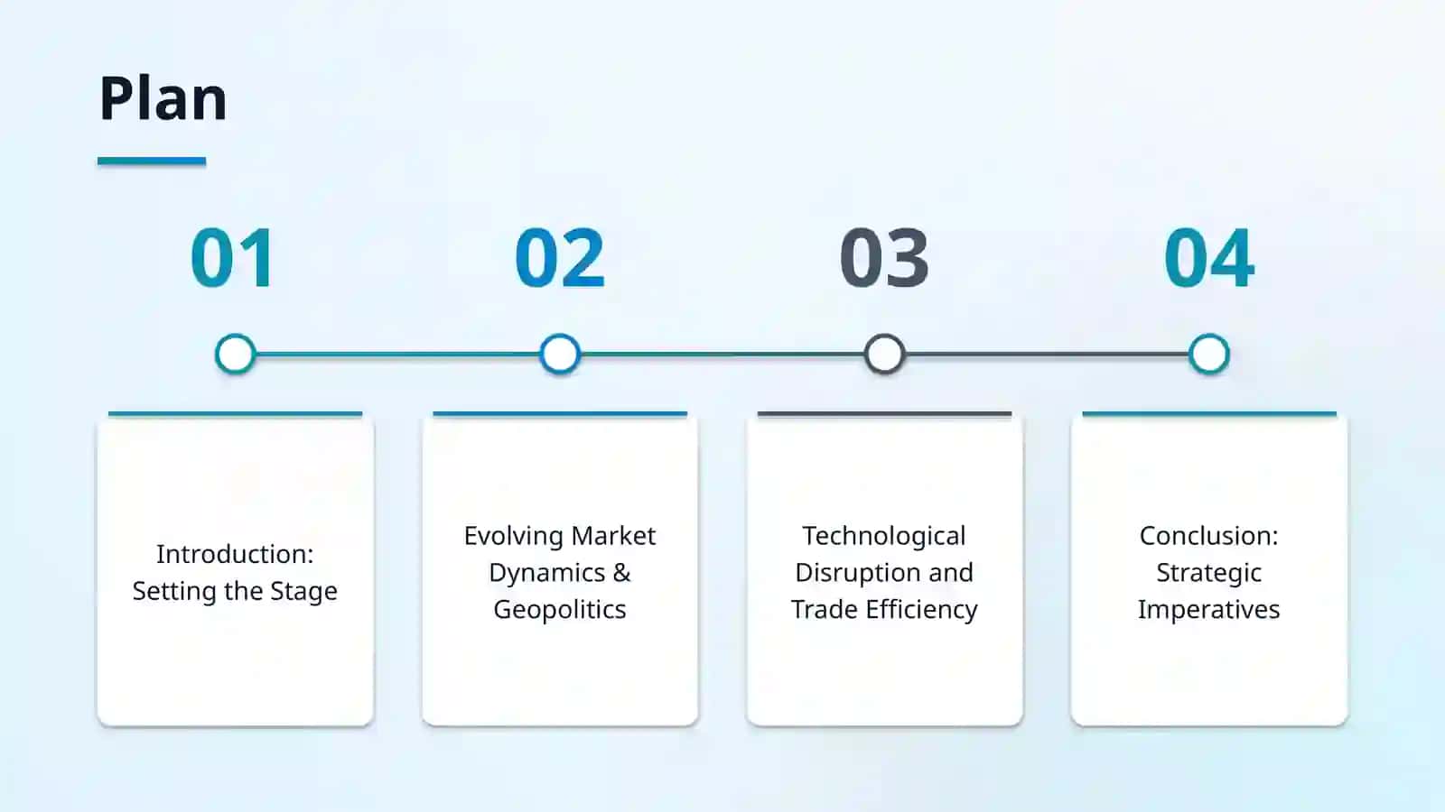 The future of global trade 2
