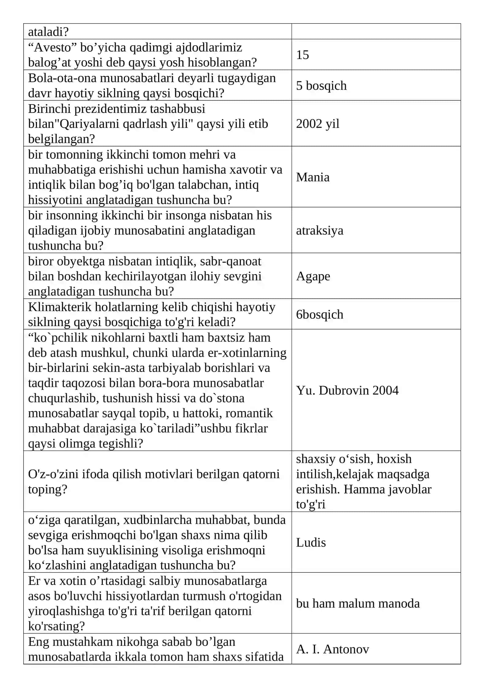 Oilaviy munosabatlarda hodisalar tufayli shok-ziddiyatlar paydo bo'lishi haqida 2