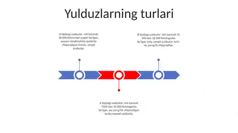 Yulduzlar 2