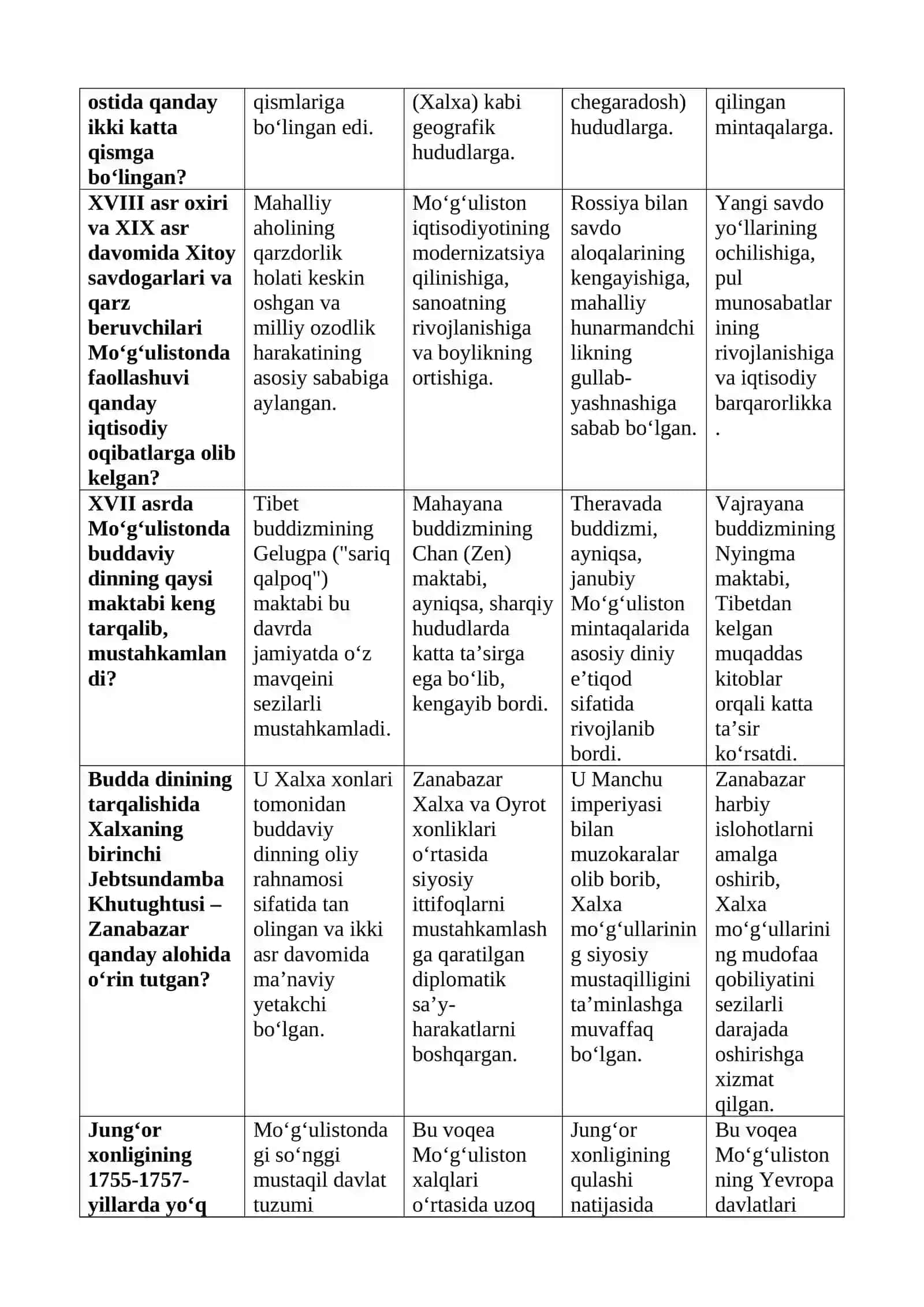 Moʻgʻulistonning XVII–XIX asrlardagi tarixiy rivojlanish davri 2