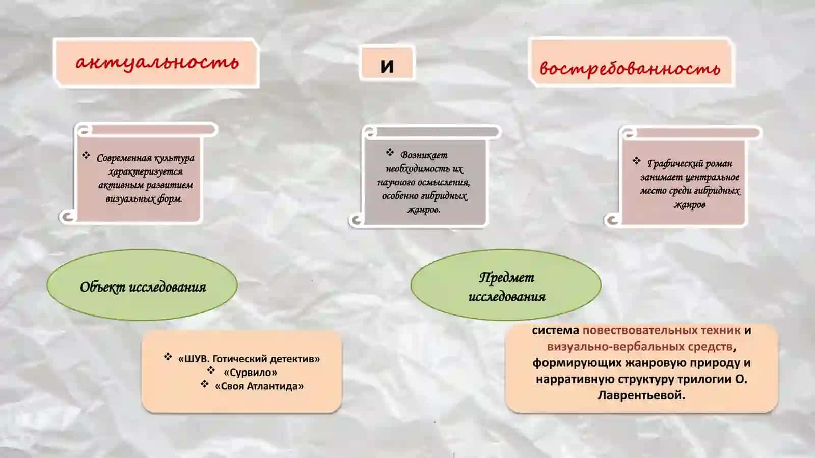 ПОВЕСТВОВАТЕЛЬНЫЕ ТЕХНИКИ В ТРИЛОГИИ О. ЛАВРЕНТЬЕВОЙ «СУРВИЛО» 2