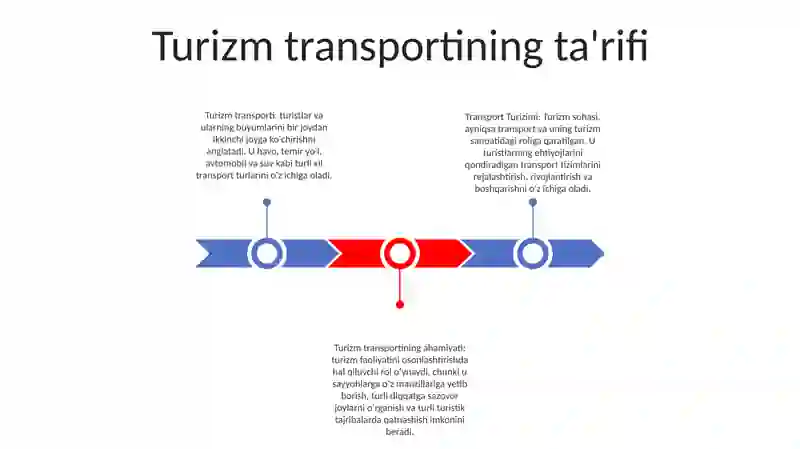 Transport Turizimi 2