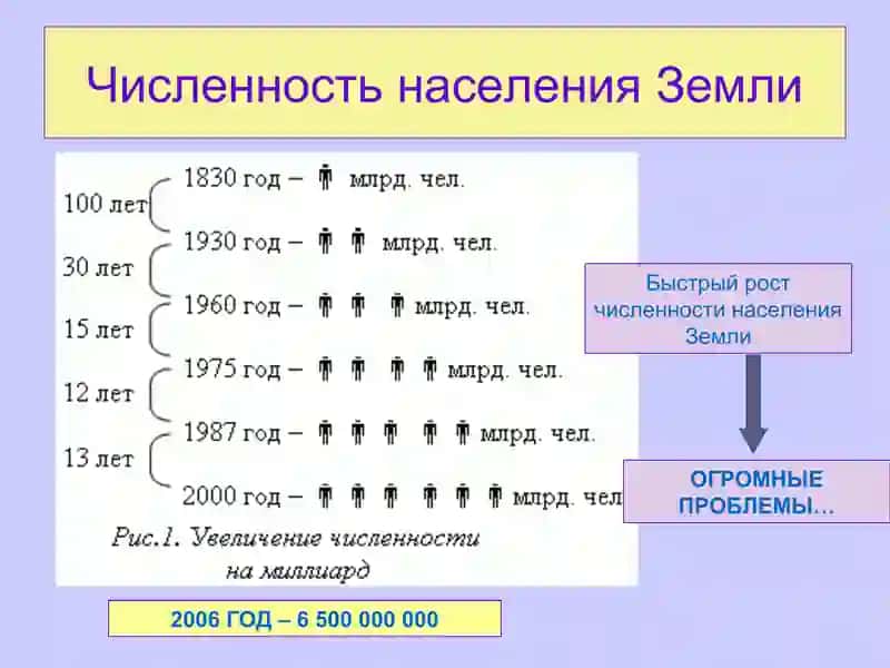 География населения мира 2