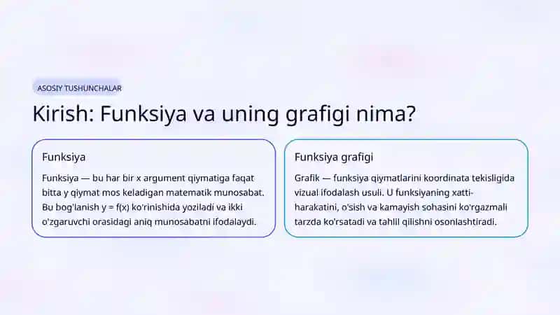 Funksiya Grafigiga O'tkazilgan Urinma va Normal Tenglamalari 2