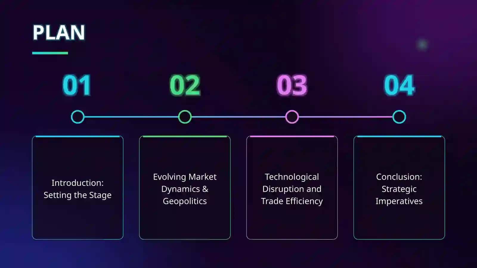 The future of global trade 2