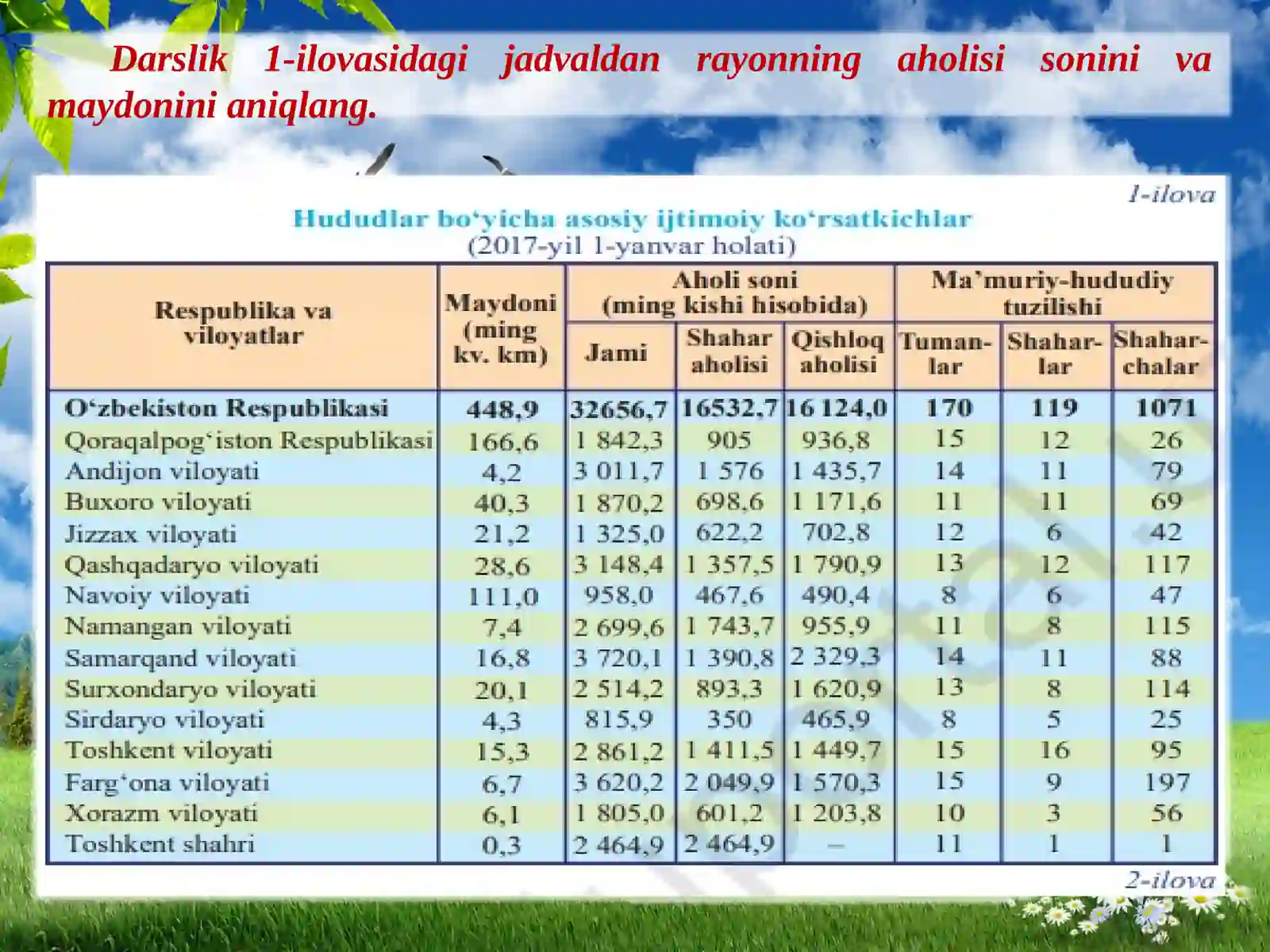 ZARAFSHON  IQTISODIY  RAYONI 2