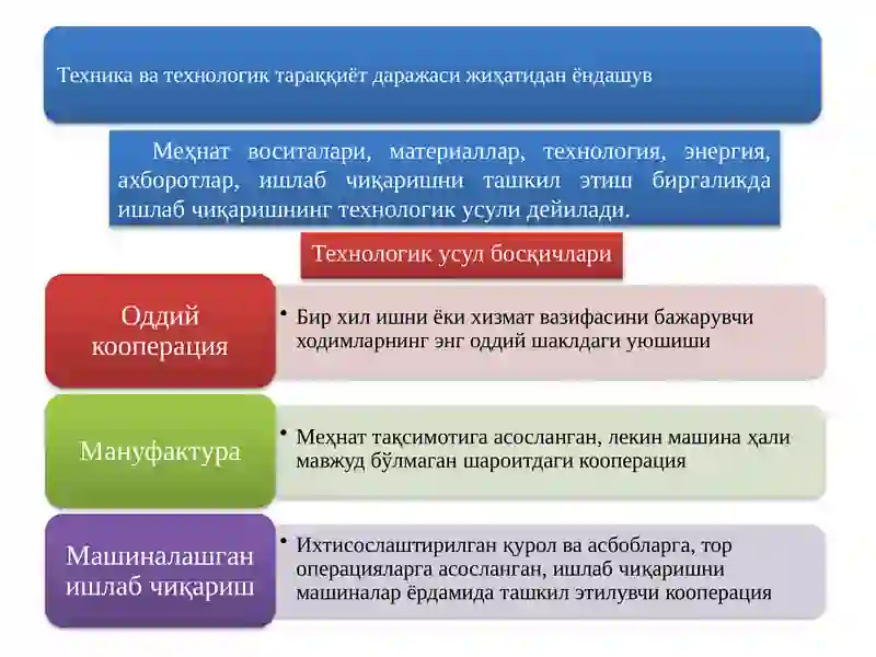 Ишлаб чиқариш усули 2