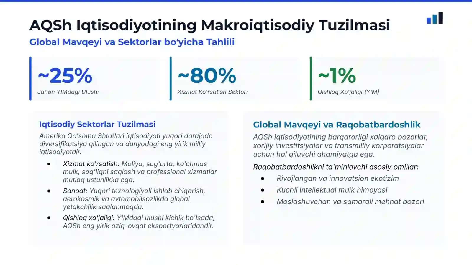Raqamlar ortidagi qudrat: AQSh iqtisodiyotining asosiy statistik koʻrsatkichlari va tahlili 2