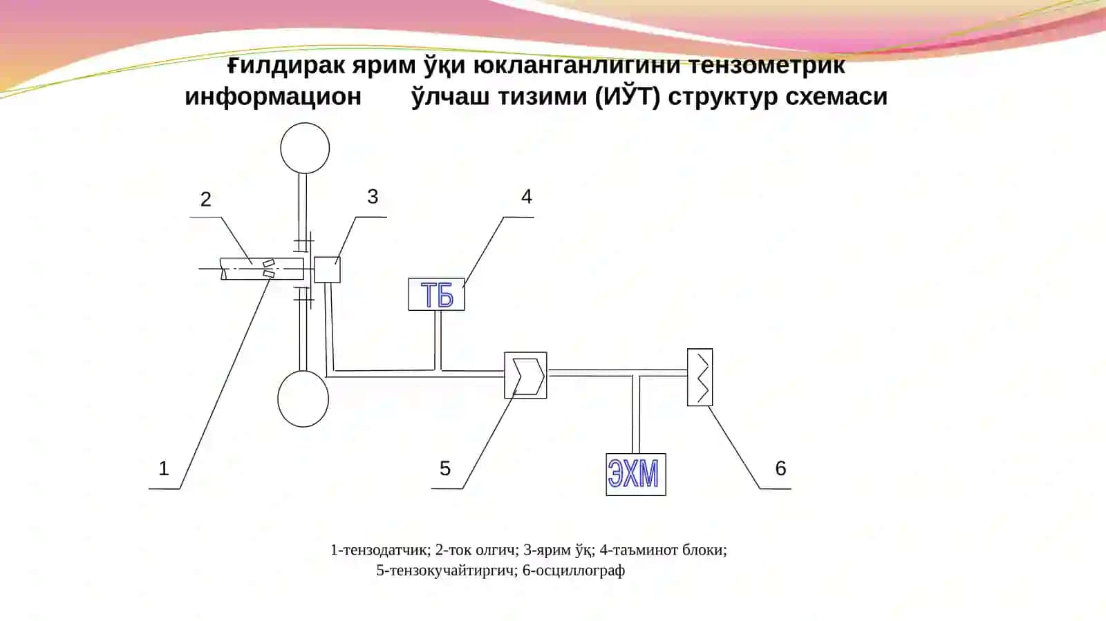 Машиналарни эксплуатацион юкланганлигини   ериментал  текшириш 2