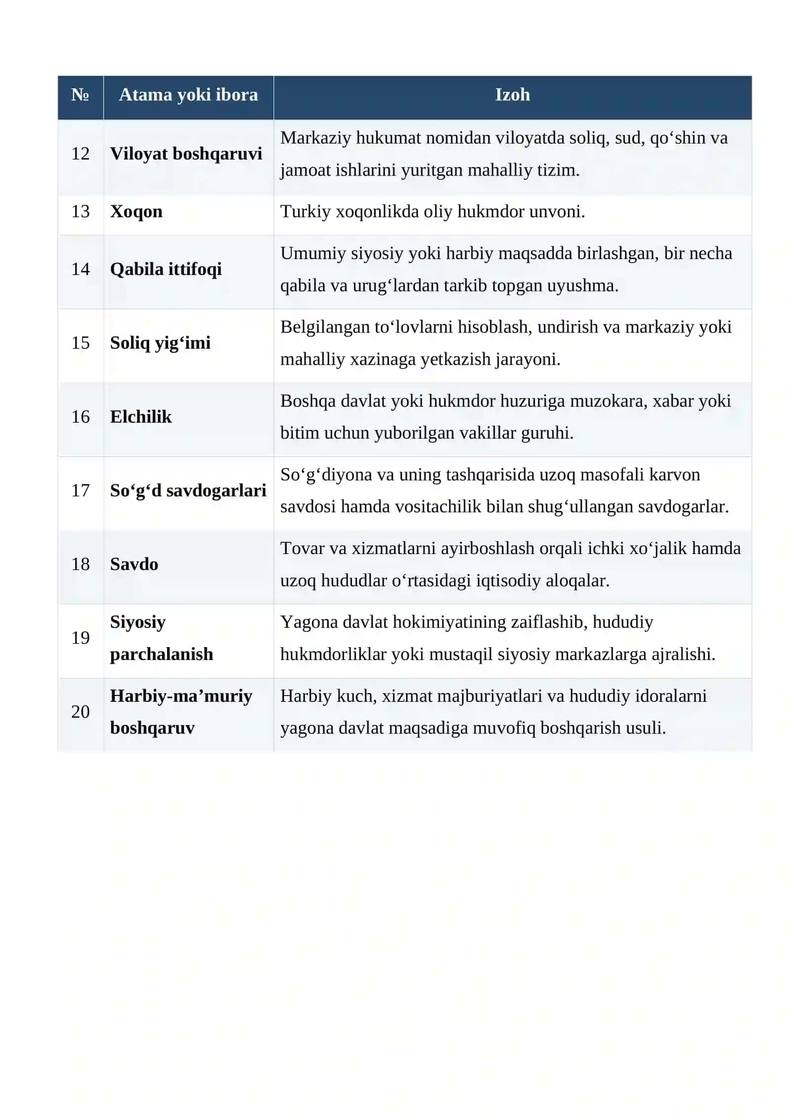 G‘arbiy Turk xoqonligi: ma’muriy boshqaruv tizimi va mahalliy hokimliklar glossariy 2