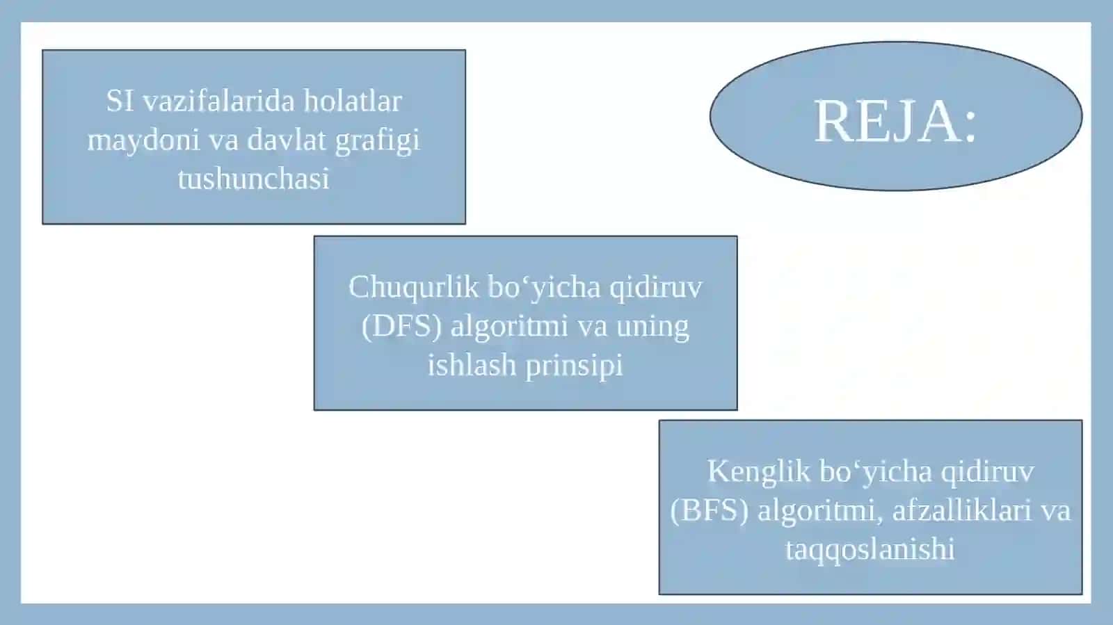 SI vazifalarining davlat maydoni. Davlat grafigida chuqur va chuqur qidiruvni amalga oshirish kengligi. 2
