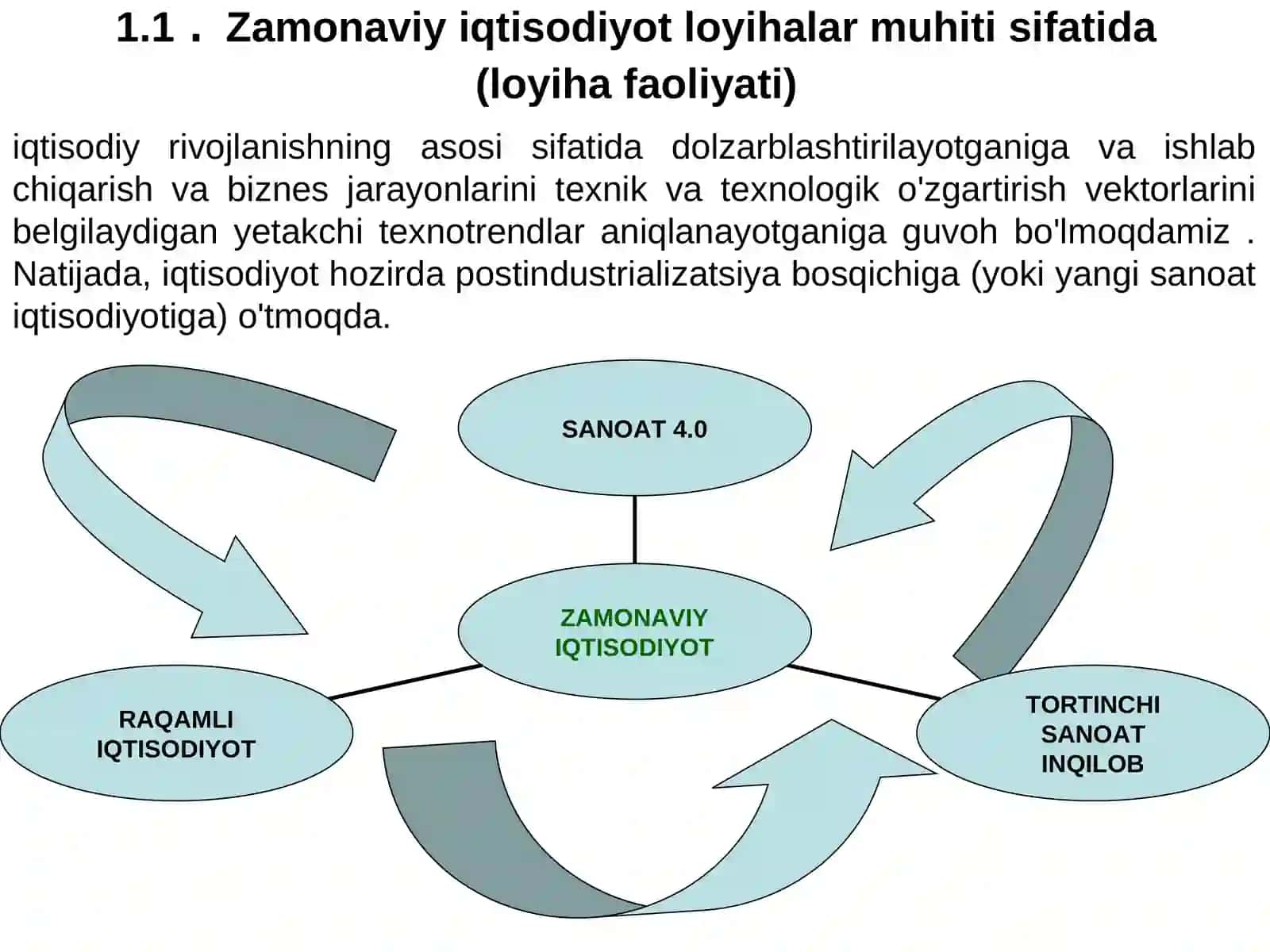 Loyihalarni monitoring qilish va ularning texnik, iqtisodiy va moliyaviy jihatlari 2
