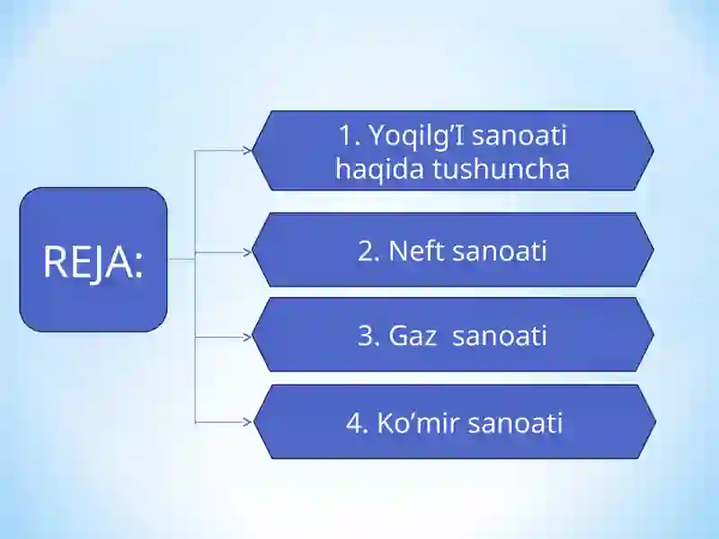 YOQILG‘I ELEMENTLARI. 2