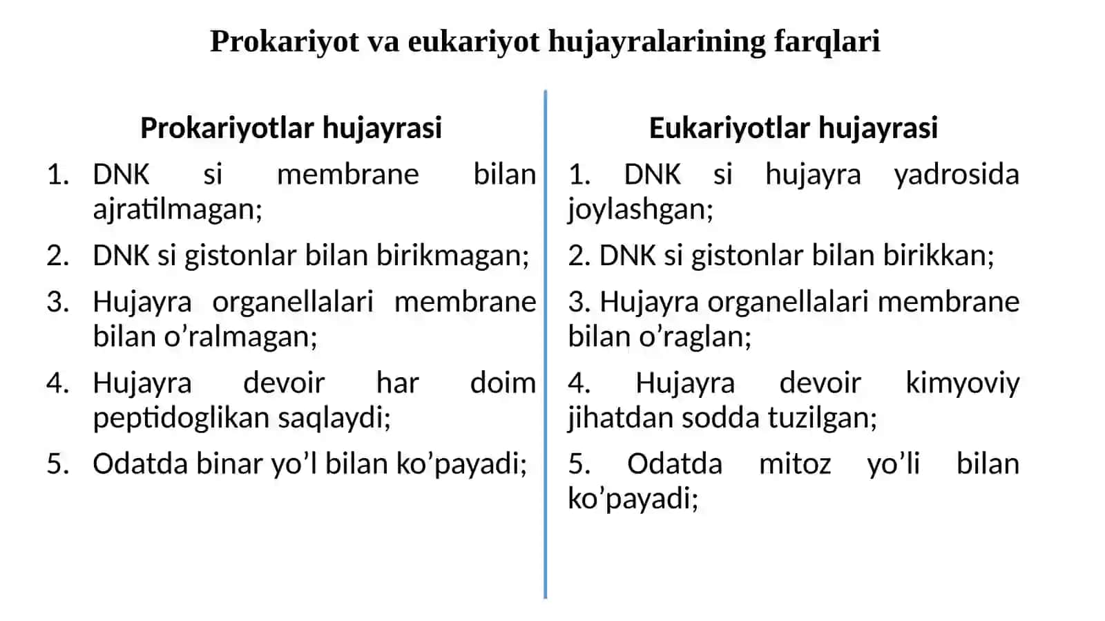 O’ZBEKISTON RESPUBLIKASINMIRZO ULEG‘BEK NOMIDAGI O’ZBEKISTON MILLIY MIKROBIOLOGIYA VA BIOTEXNOLOGIYA KAFEDRASI 2