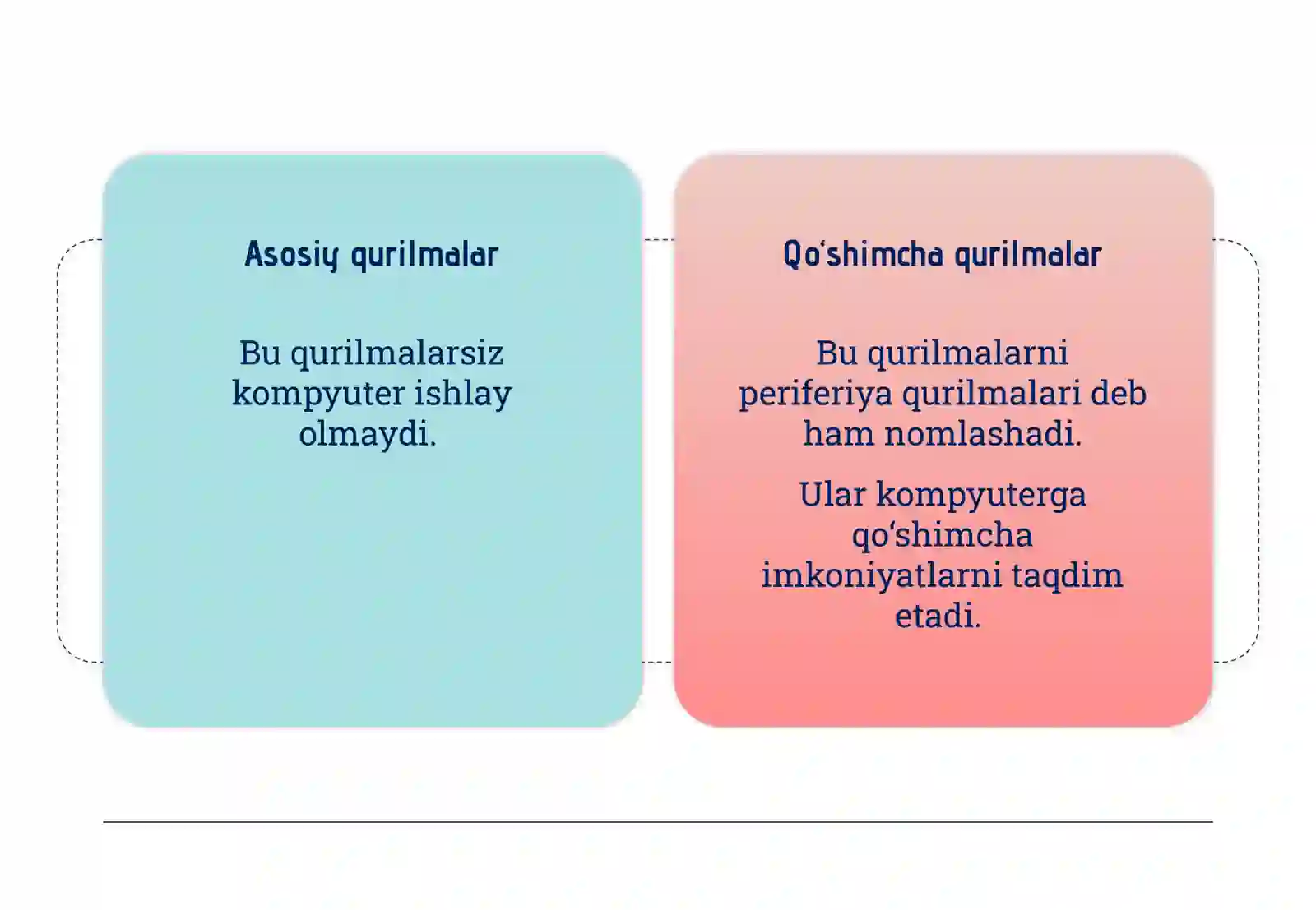 Qo‘shimcha qurilmalar 2