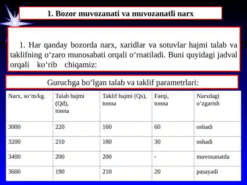Talab va taklifning oʻzarota'siri: bozormuvozanati 2