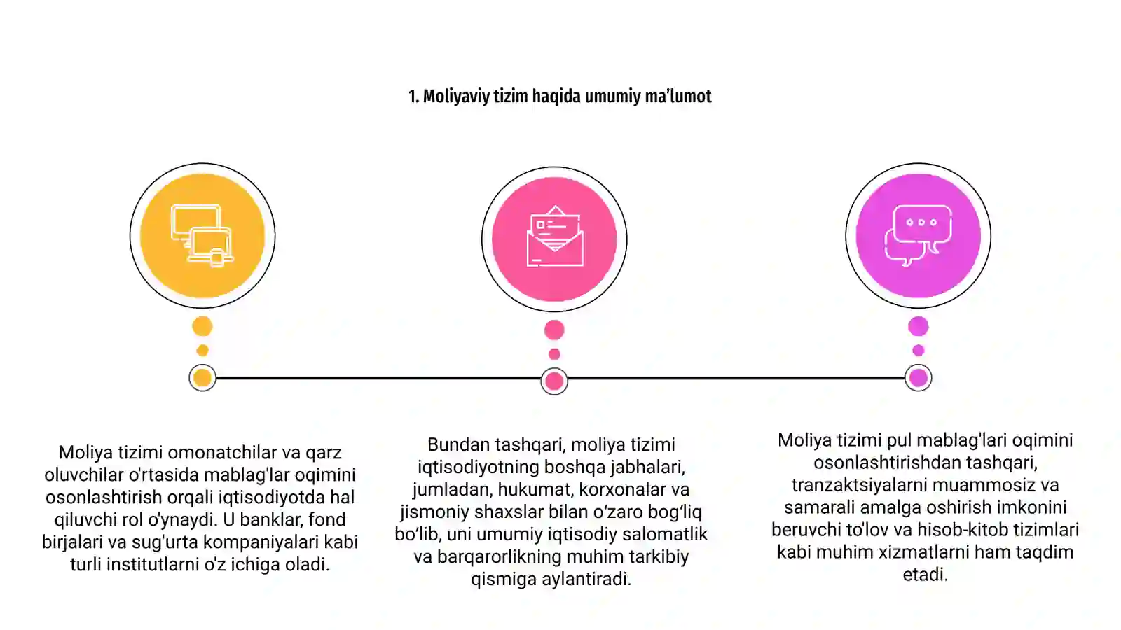 Moliya tizimi va uning boʻgʻinlari 2