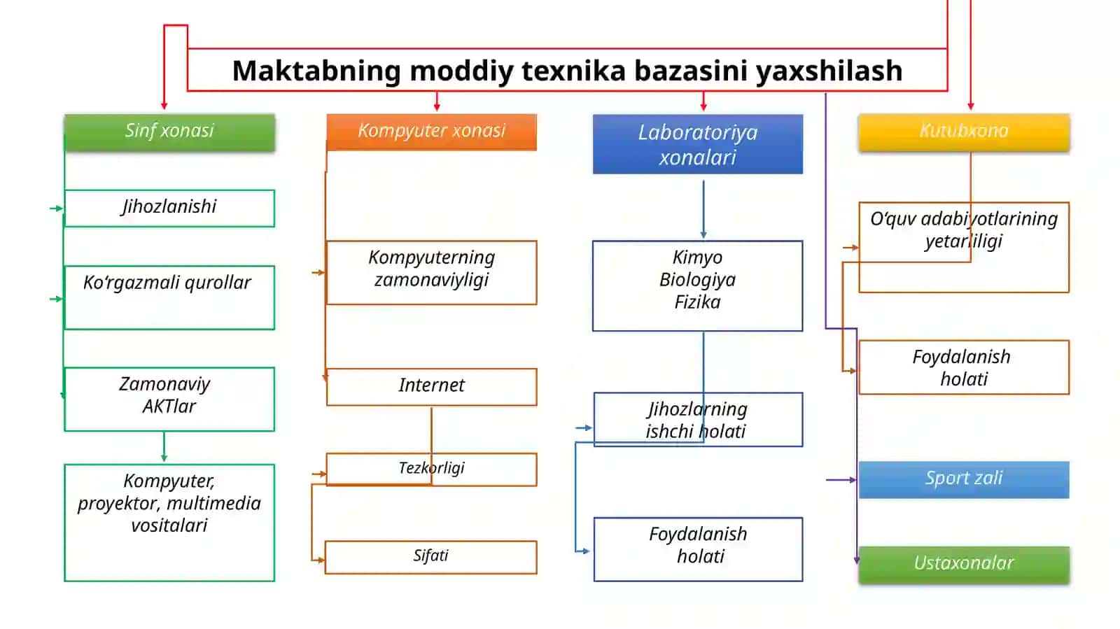 Pirlsxalqarotesttizimi va unio’qish vatushunish darajasini aniqlash 2