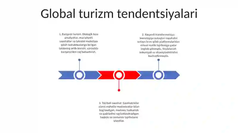 Jahon Turizmi 2
