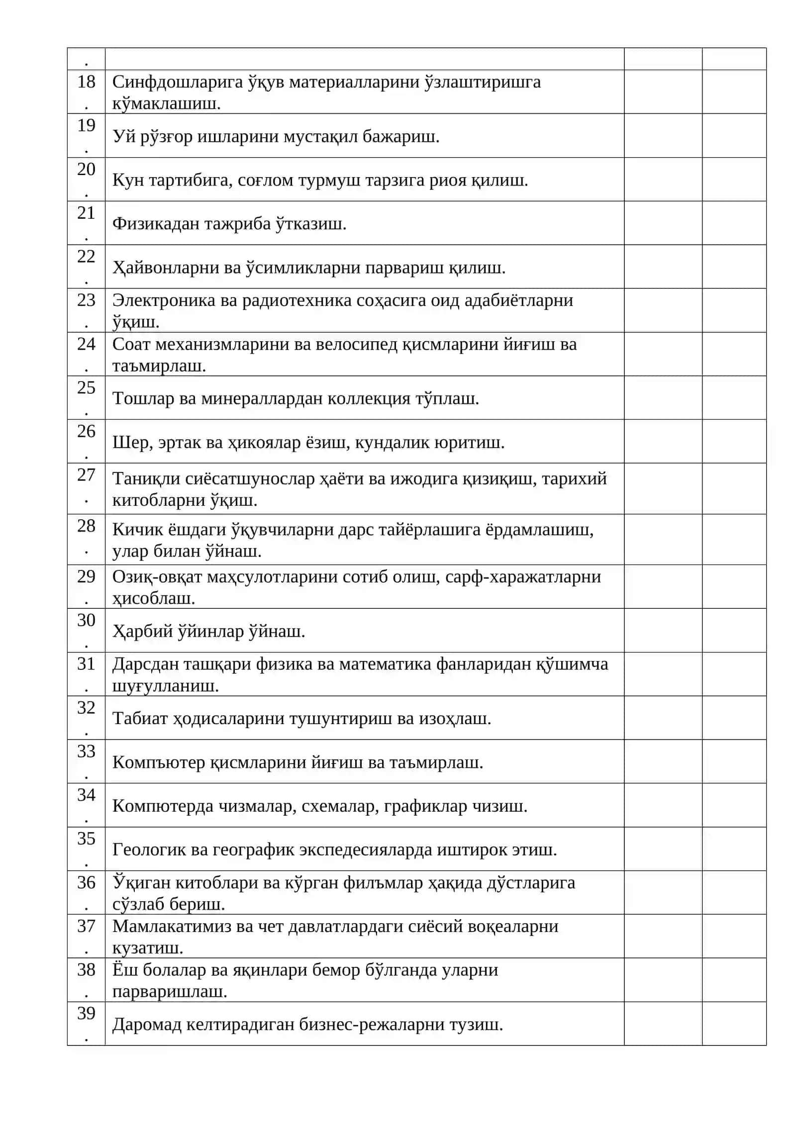 Qiziqishlar xaritasi metodikasi 2