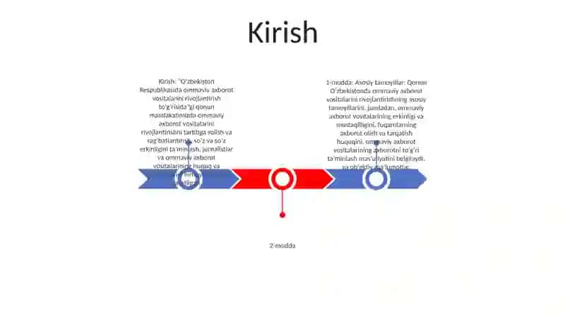 O'Zbekiston Respublikasi Ommaviy Axborot Vositalarini Rivojlantirish To'G'Risidagi Qonuni 2