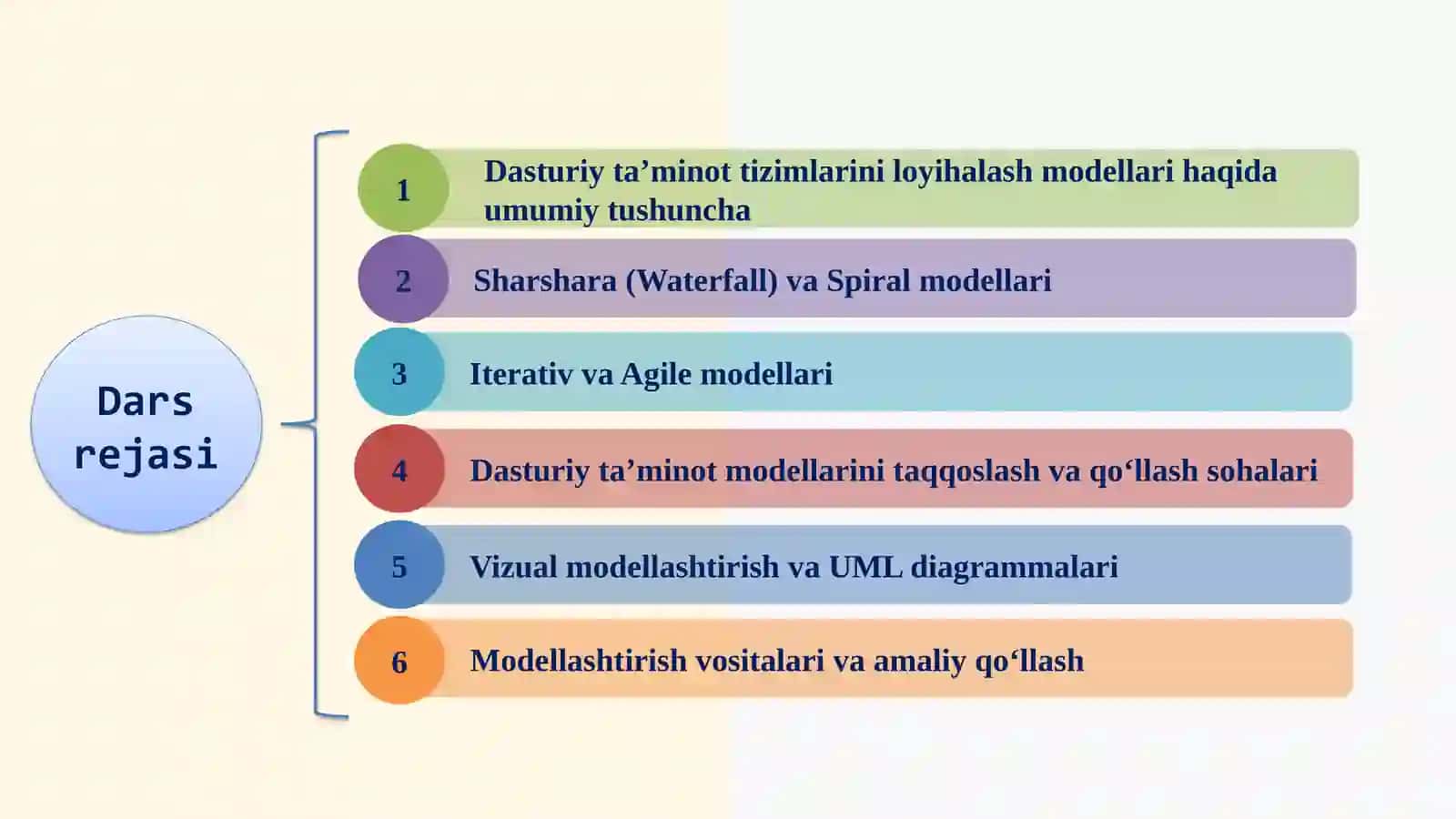 Dasturiy ta’minot tizimlarini loyihalash modellari va Vizual modellashtirish asosiy tushunchalari 2