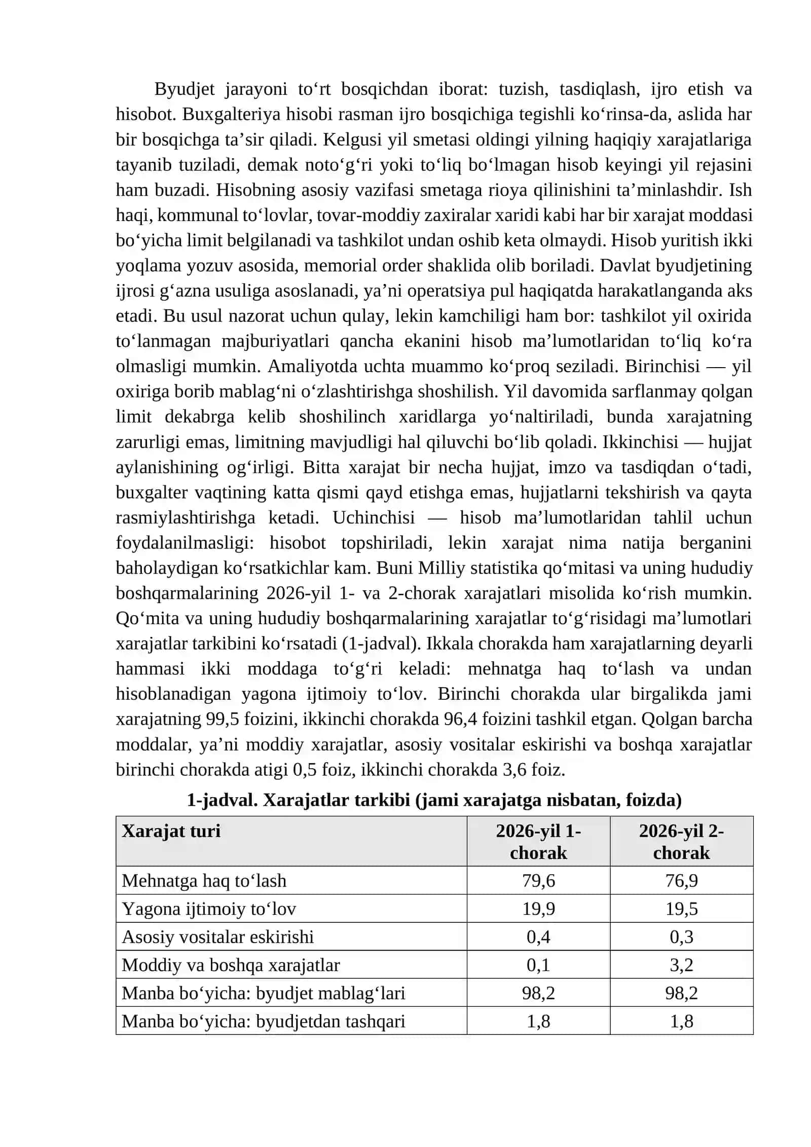 BYUDJETNI BOSHQARISH VA BUXGALTERIYA HISOBI TIZIMI 2
