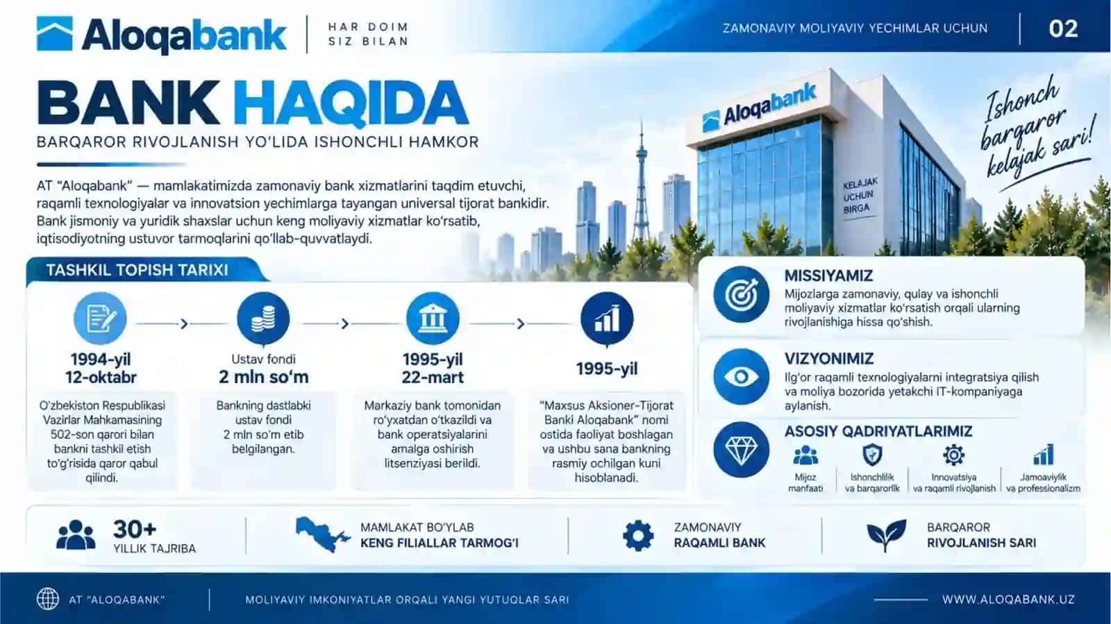 Aloqabank 2