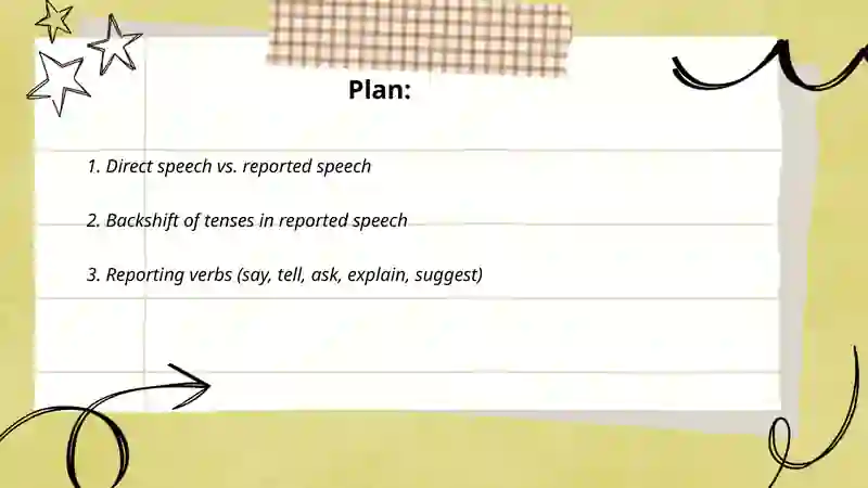 Reported speech 2