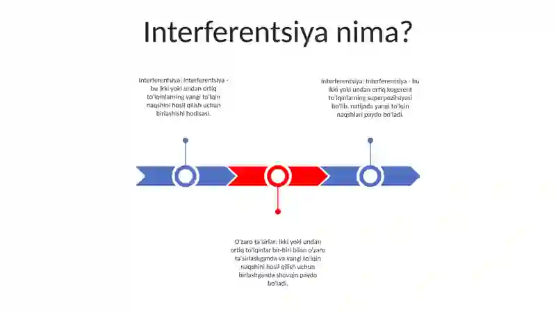 Interferensiya 2