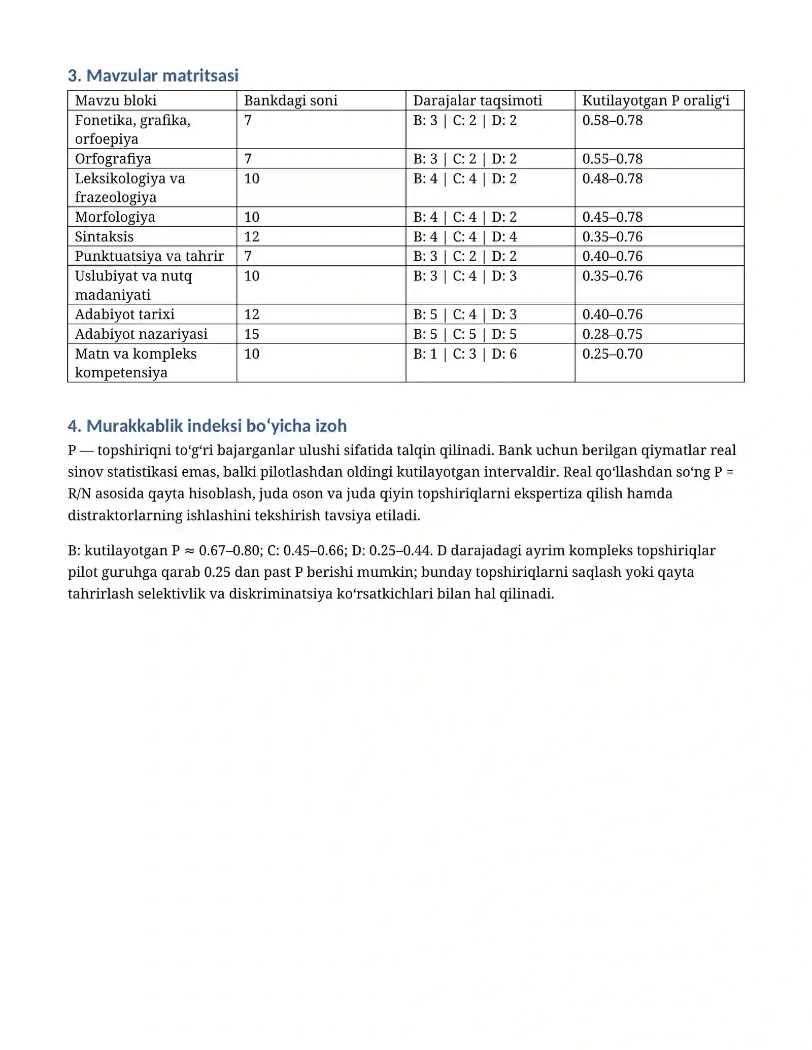 ONA TILI VA ADABIYOT FANIDAN ASOSIY OLIMPIADAGA TAYYORGARLIK 100 TA  TEST TOPSHIRIQLARI BANKI 2
