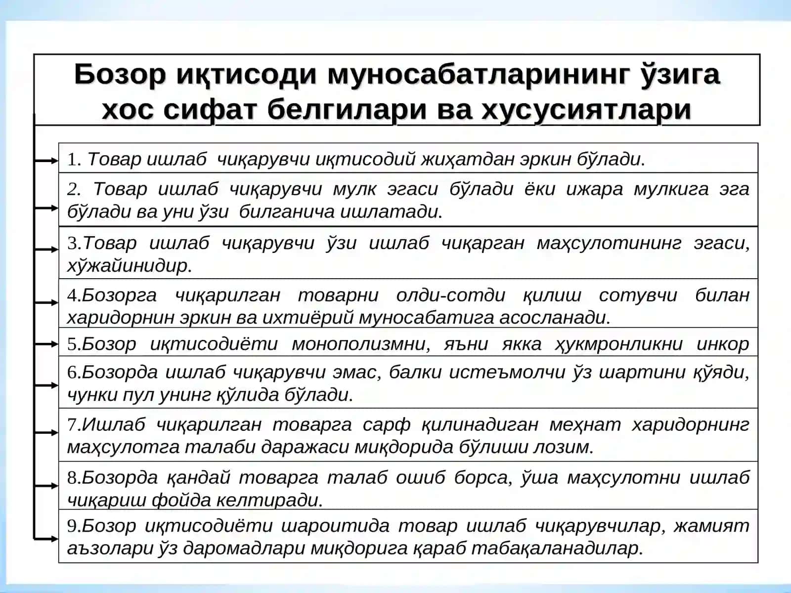 О‘ZBEKISTONDA IQTISODIY ISLOHOTLARNING AMALGA OSHIRILISHI, BOZOR MUNOSABATLARINING SHAKLLANISHI 2