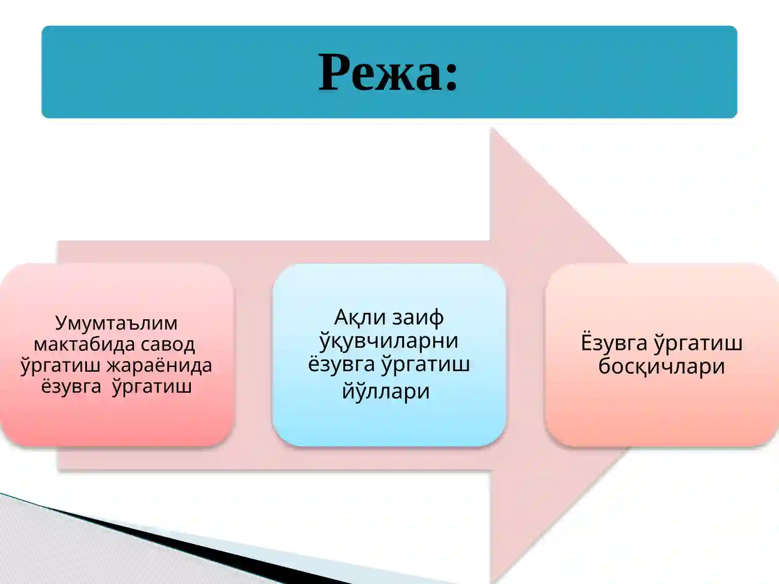 Алифбегача ёзув дарслари 2