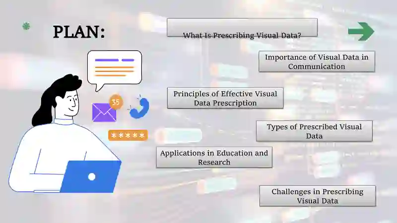Prescribing visual data 2