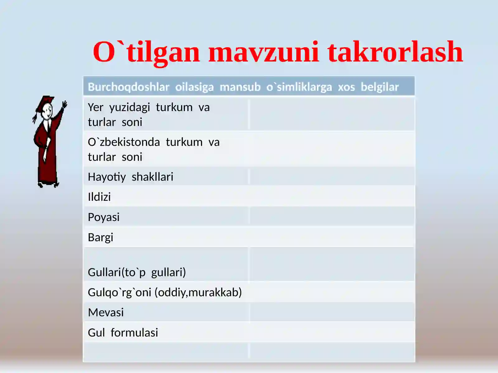 Ituzumdoshlar 2
