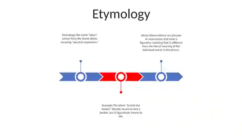 About Idioms 2