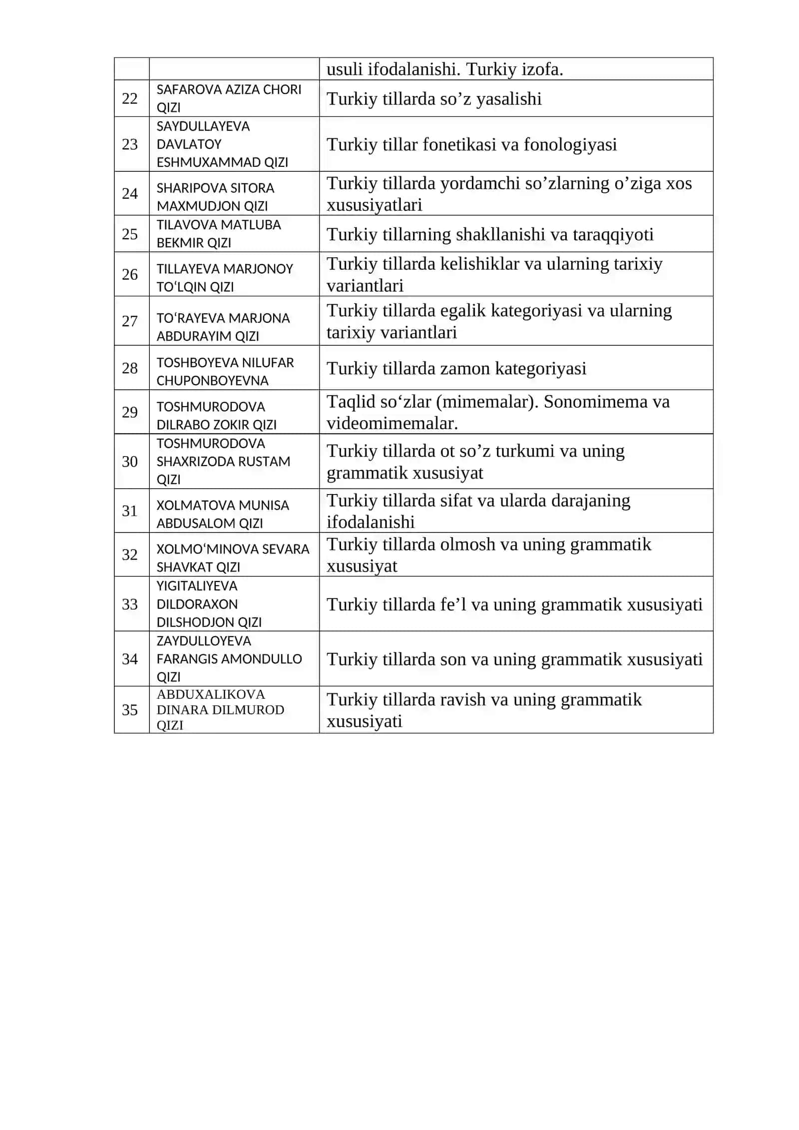 TURKIY TILLARNING QIYOSIY-TARIXIY GRAMMATIKASI 2
