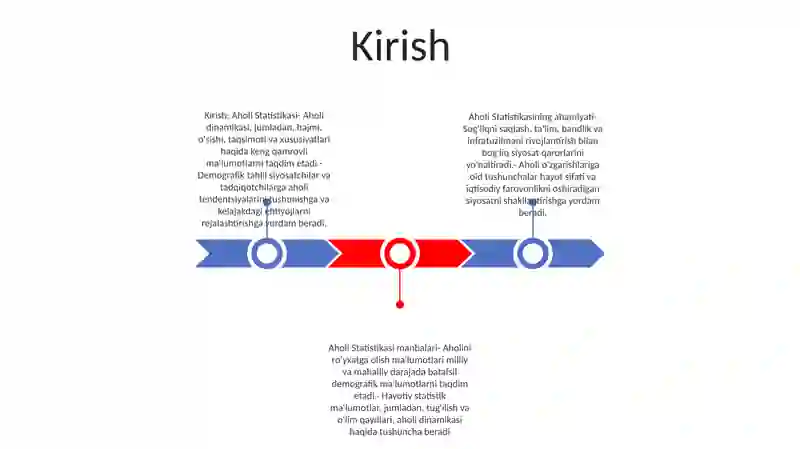 Aholi Statistikasi 2