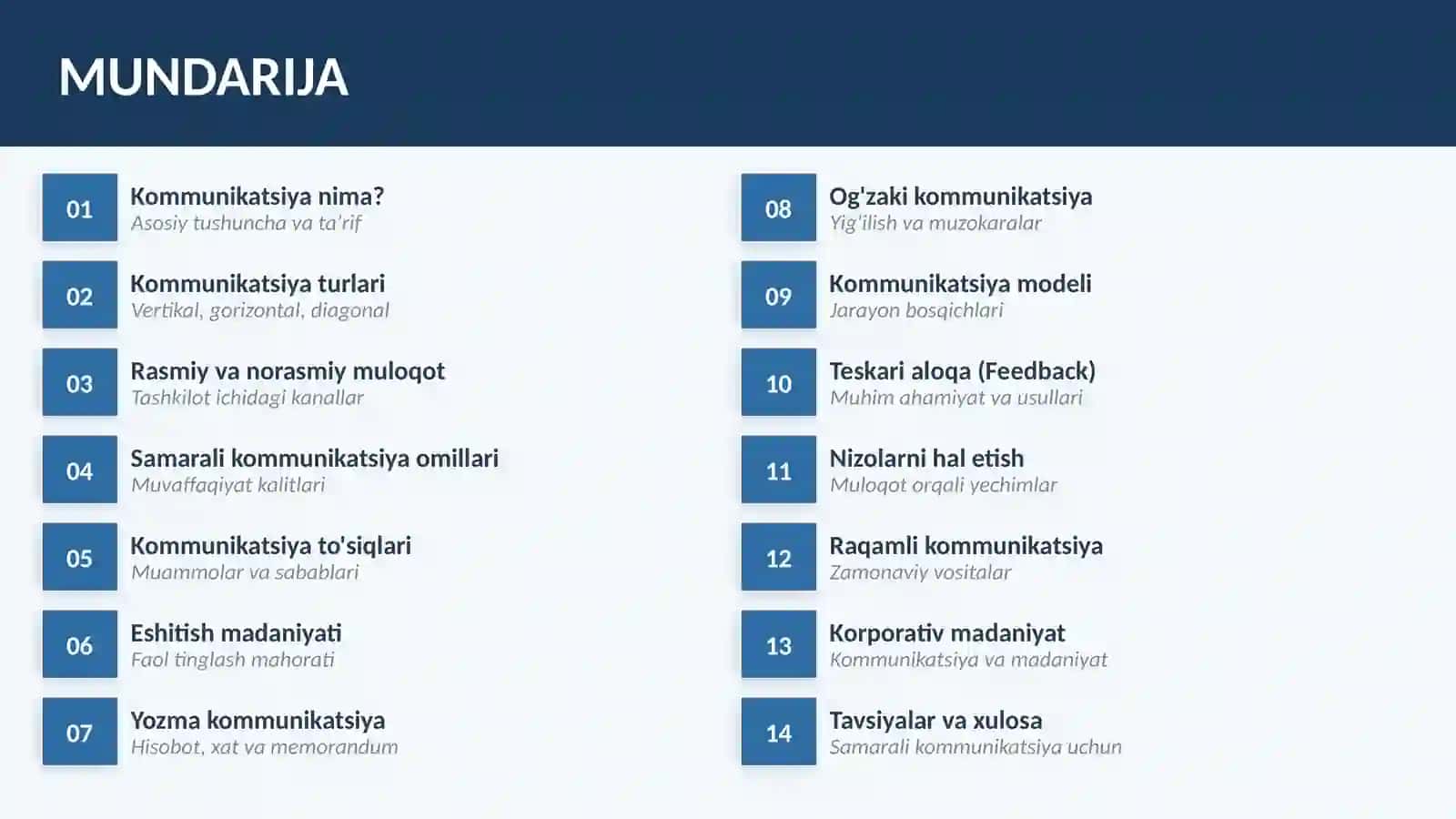 Kommunikatsiya muloqot usullari 2