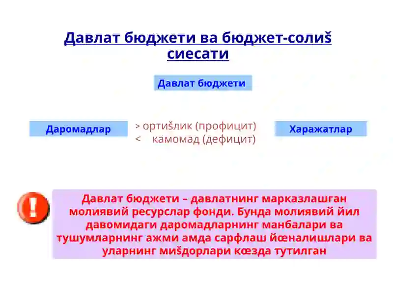 Давлат бюджети 2
