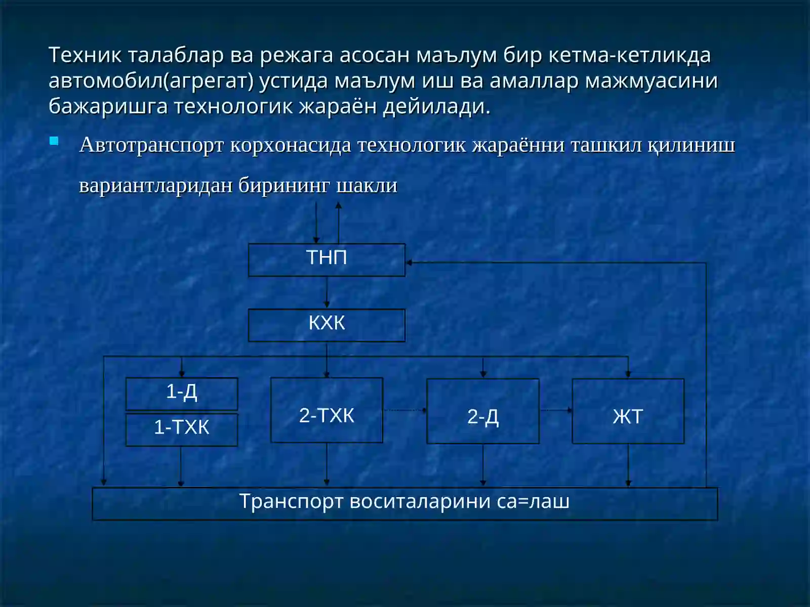 Avtomobillarga txk va ta'mirlash 2