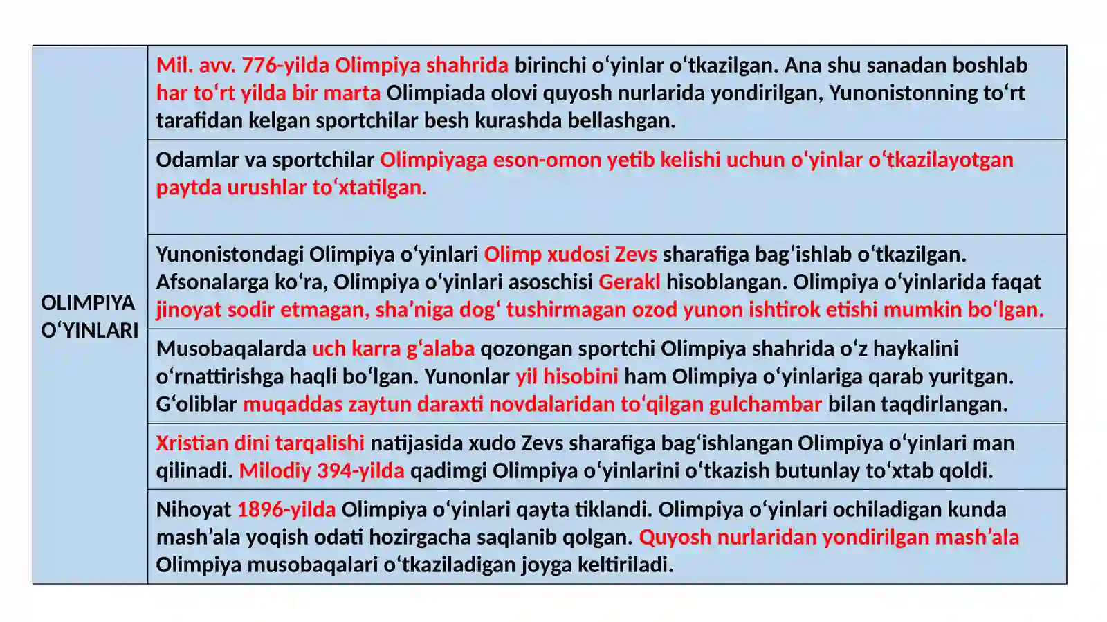 Yunon fuqarolari tarbiyasi 2