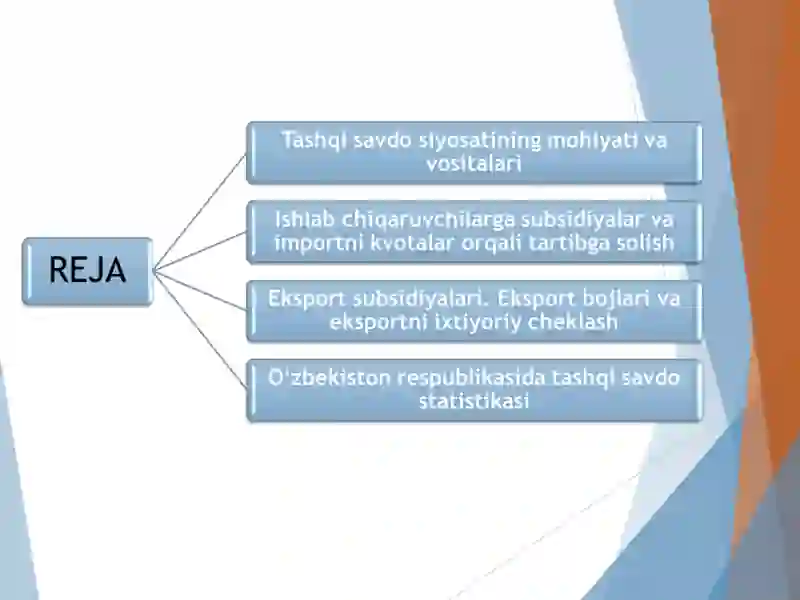 Tashqi savdo siyosati ozb 2