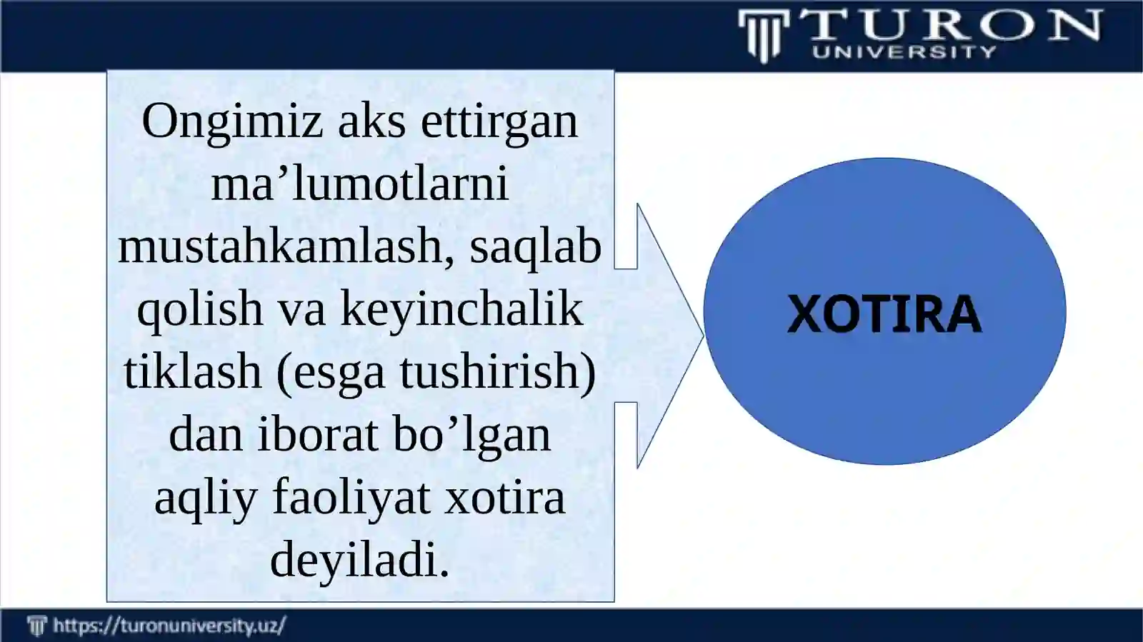 XOTIRA HAQIDA TUSHUNCHA 2