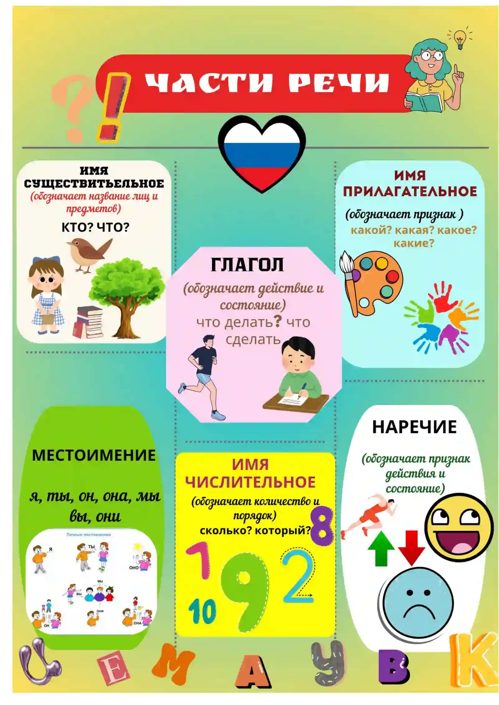 Плакаты , Стенды для оформления кабинета русского языка 2