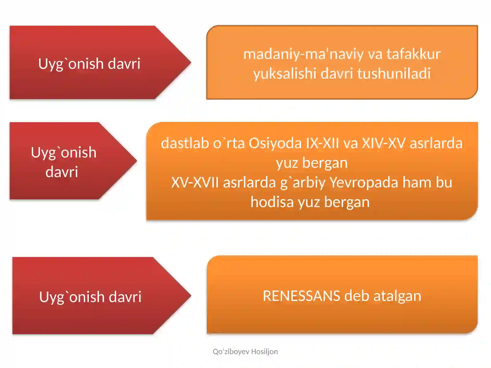 Uyg`onish Davri 2