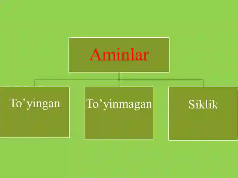 Aminlar 2