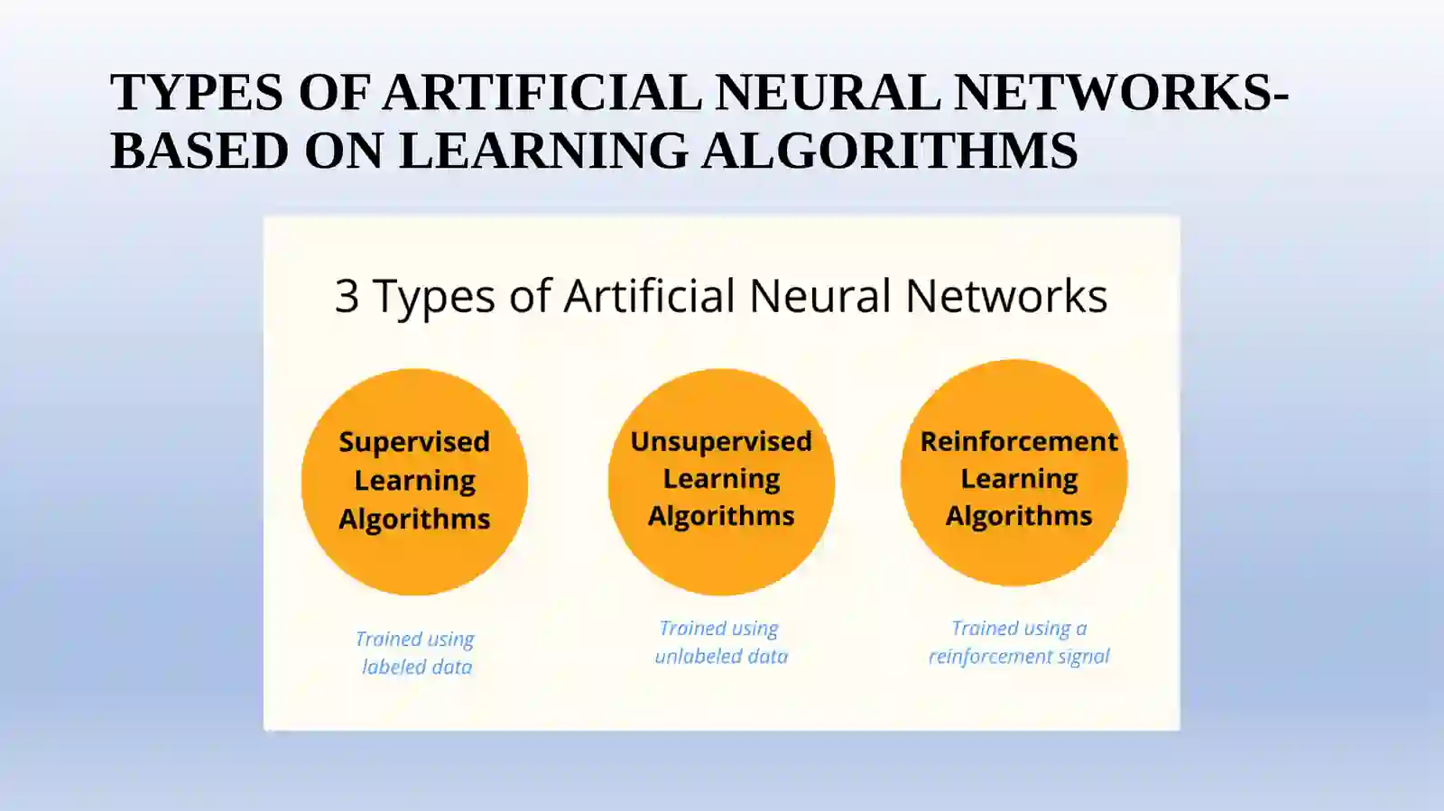 TYPES OF ARTIFICIAL NEURAL NETWORKS- BASED ON LEARNING ALGORITHMS 2